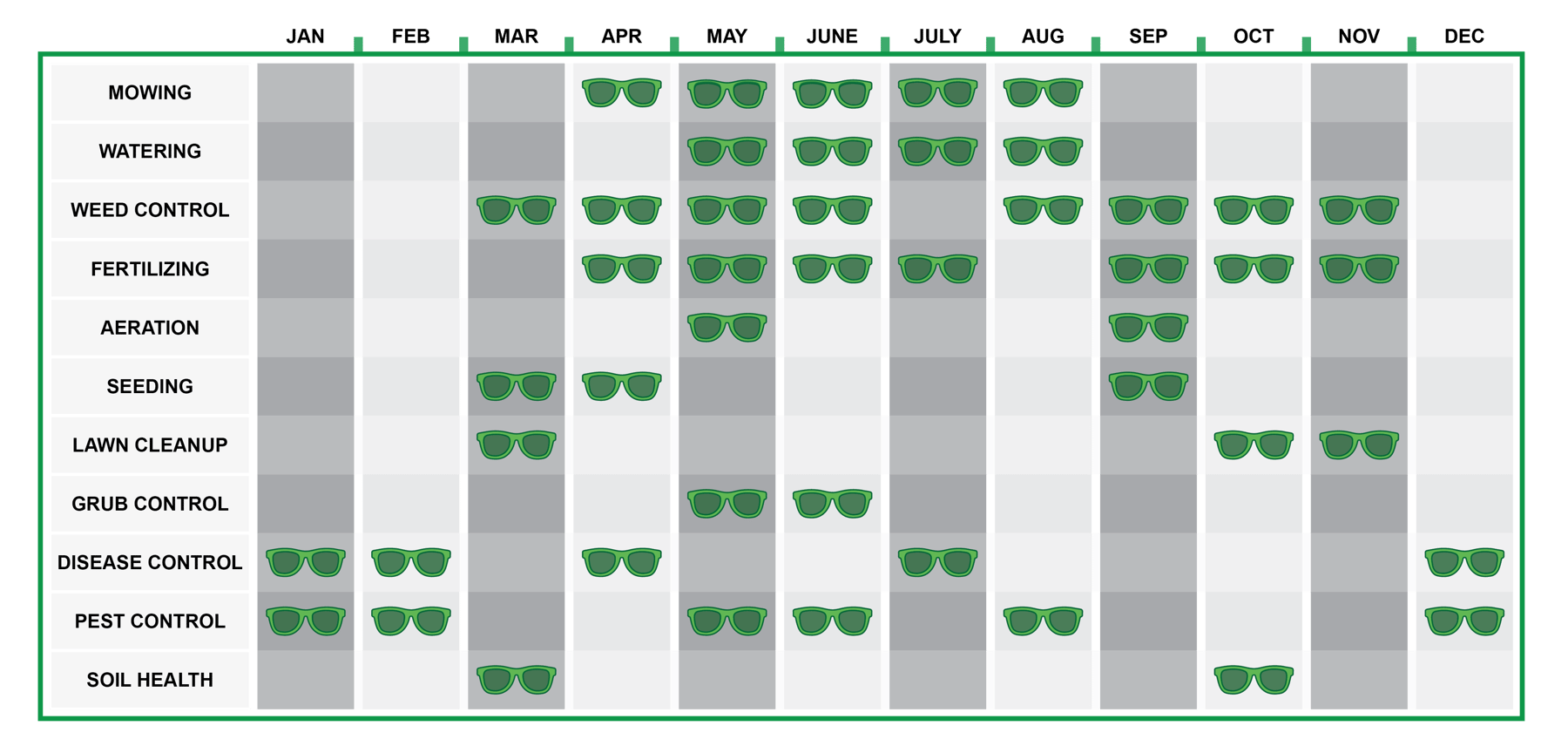Lawn Care Calendar for Indiana